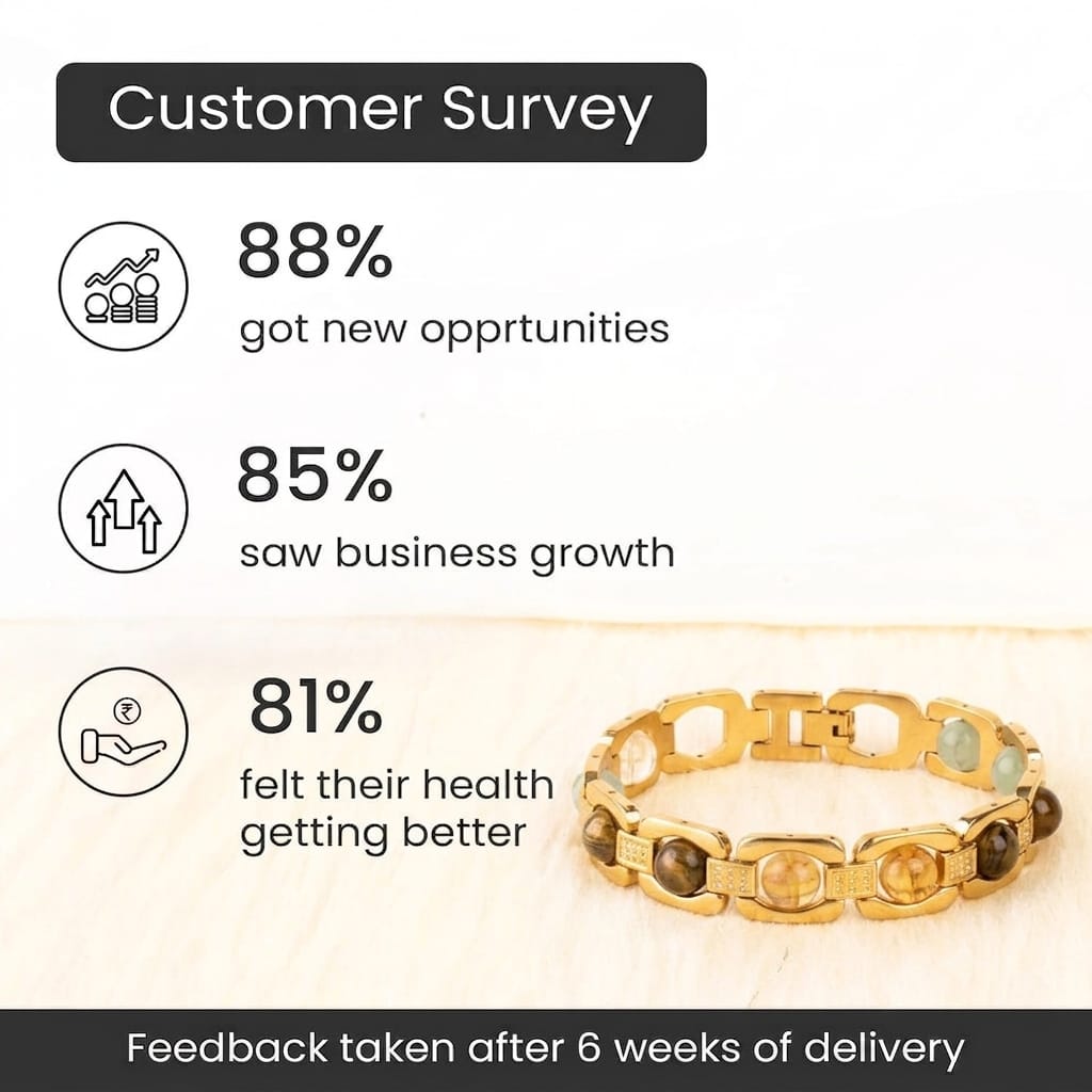 Rinmukteshwar Siddh Metal Dhan Yog™ Bracelet (Gold Plated): Lab Certified, Customised & Energized Bracelet for Man & Women