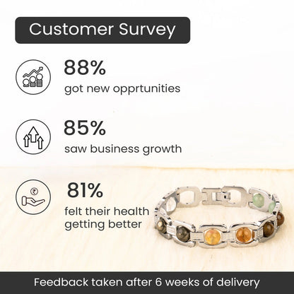 Rinmukteshwar Siddh Metal Dhan Yog™ Bracelet (Silver Plated): Lab Certified, Customised & Energized Bracelet for Men & Women